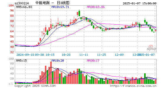 中航电测