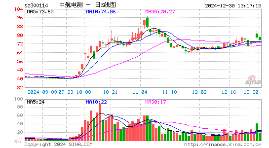 中航电测