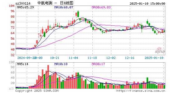 中航电测