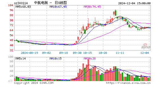 中航电测