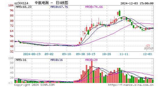 中航电测