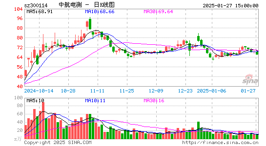 中航电测