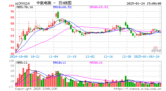 中航电测