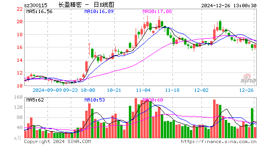 长盈精密