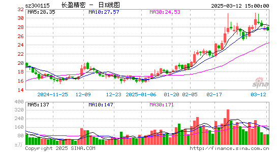 长盈精密