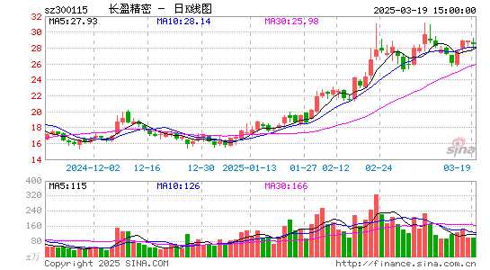 长盈精密