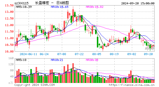 长盈精密