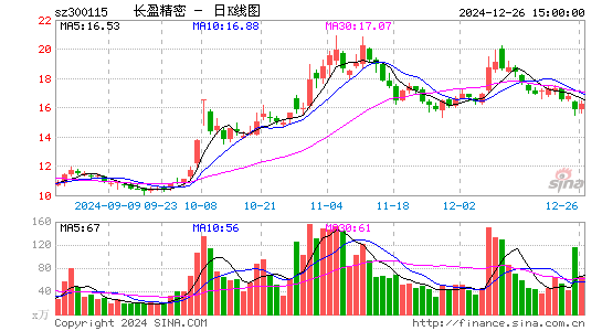 长盈精密