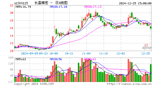 长盈精密