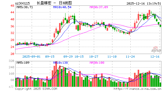 ��ӯ����