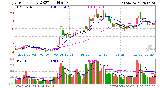 长盈精密