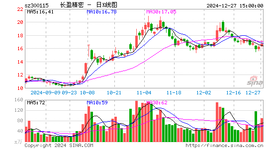 长盈精密