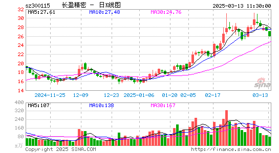 长盈精密