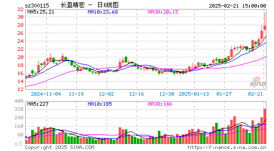 长盈精密