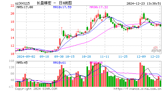 长盈精密