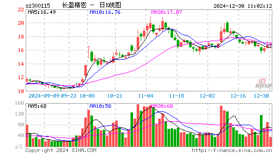 长盈精密