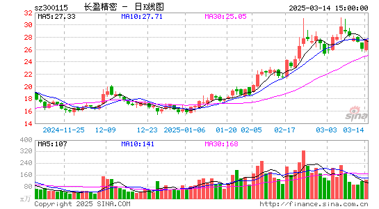 长盈精密