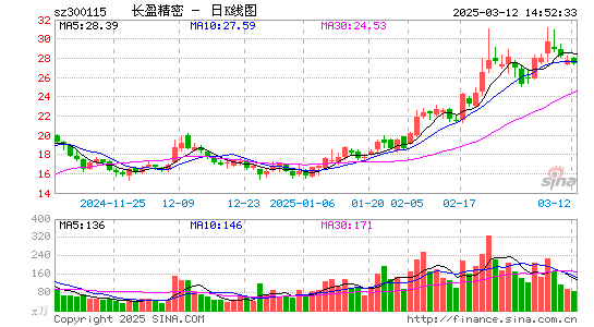 长盈精密