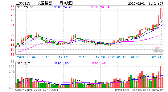 长盈精密