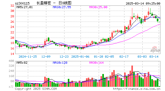 长盈精密