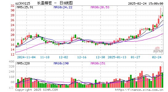 长盈精密