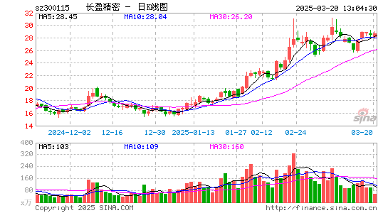 长盈精密