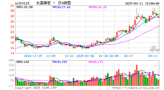 长盈精密