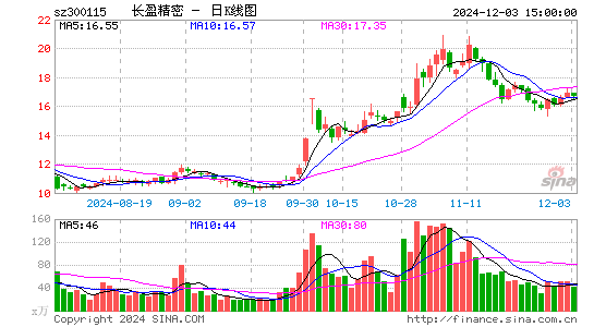 长盈精密