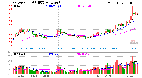 长盈精密