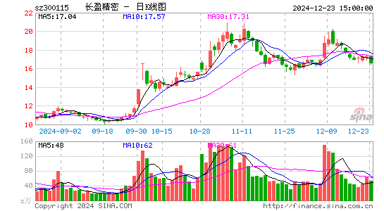 长盈精密