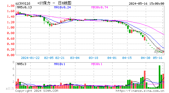 保力新