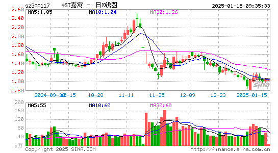 嘉寓股份