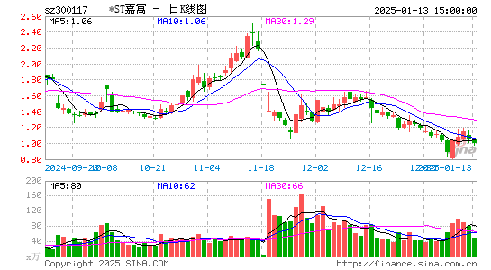 嘉寓股份