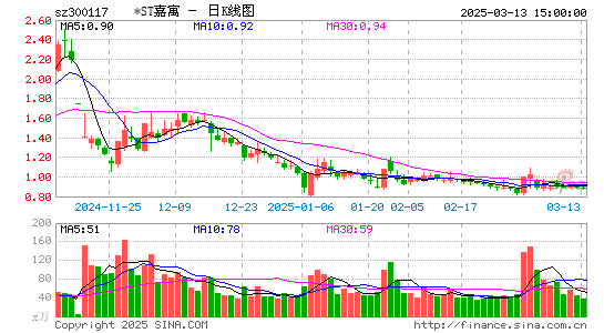 嘉寓股份