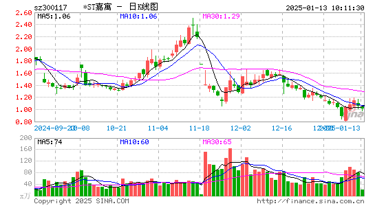 嘉寓股份