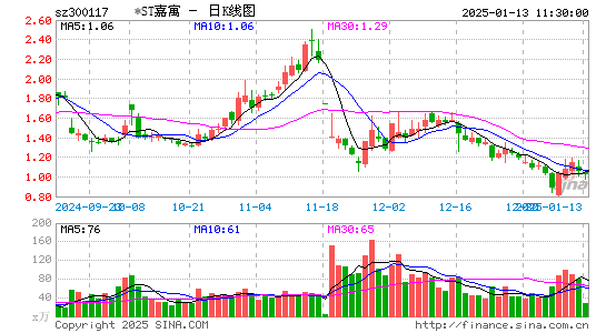 嘉寓股份