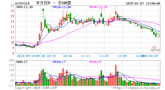 东方日升