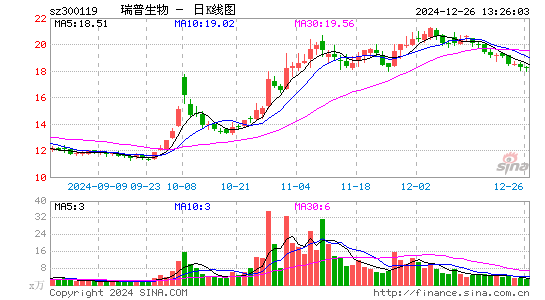 瑞普生物