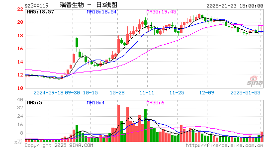 瑞普生物