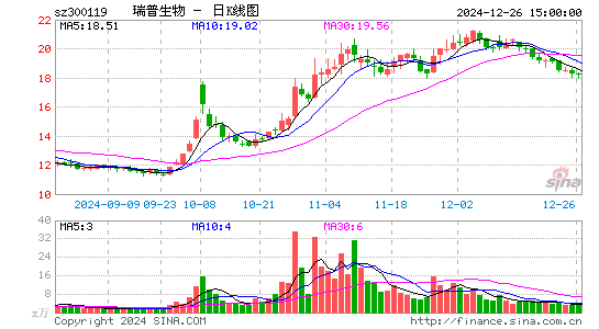 瑞普生物