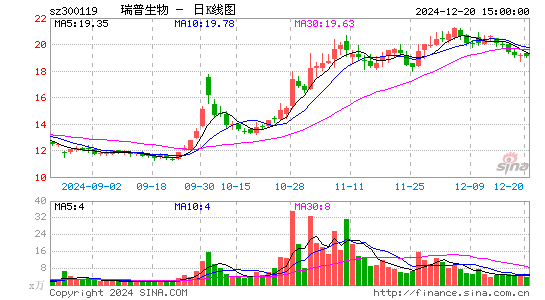 瑞普生物