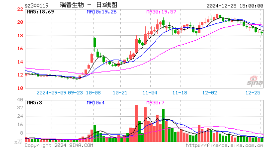 瑞普生物