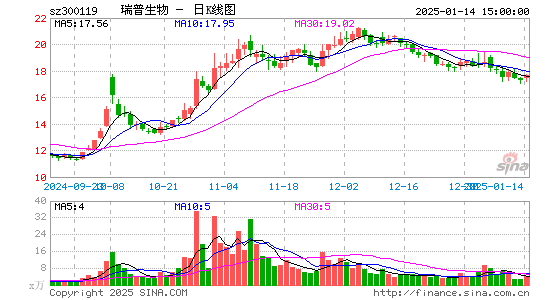 瑞普生物