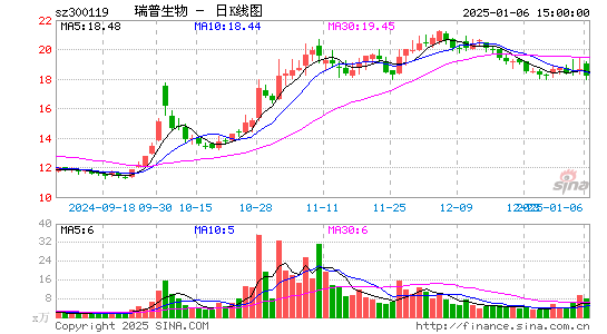 瑞普生物