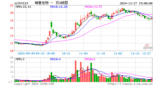 瑞普生物