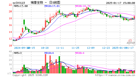 瑞普生物