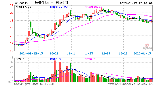 瑞普生物