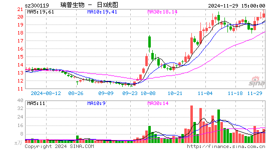 瑞普生物