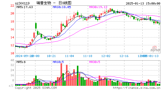 瑞普生物