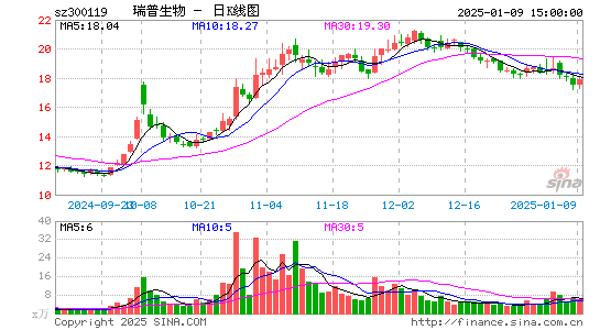 瑞普生物